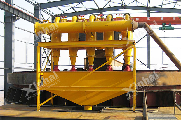 Tailings Re-processing Line